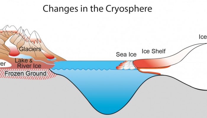 Image of the Week – Climate Change and the Cryosphere