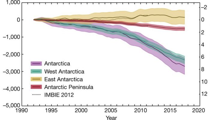 Image of the Week — Quantifying Antarctica’s ice loss