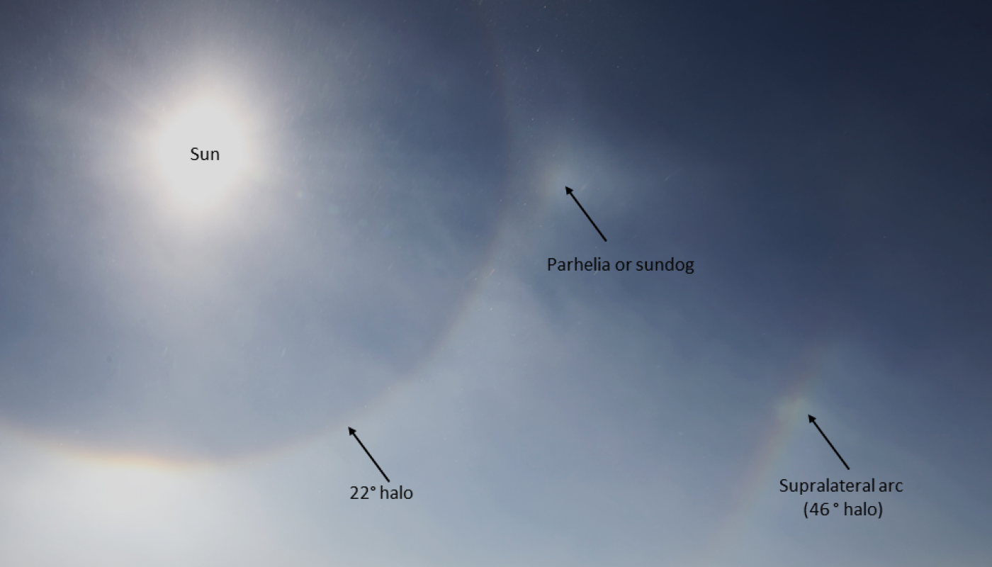 what do sun dogs look like