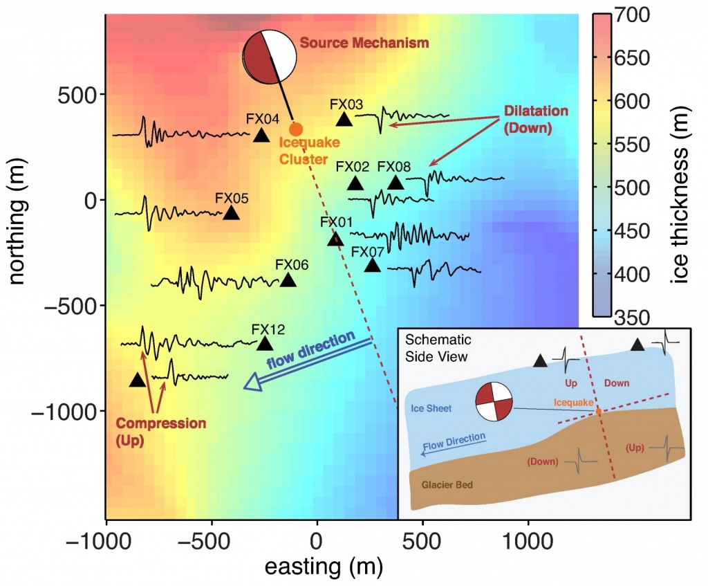Image of the Week: Icequakes! Stick-Slip motion under Western Greenland
