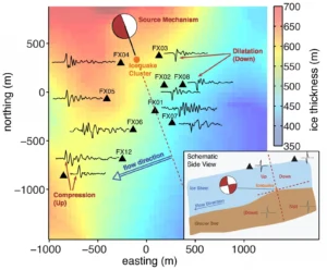 Image of the Week: Icequakes! Stick-Slip motion under Western Greenland
