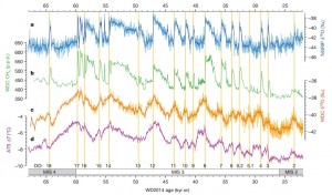 Image of the Week: The Bipolar Seesaw