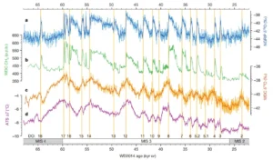 Image of the Week: The Bipolar Seesaw
