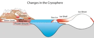 Image of the Week – Climate Change and the Cryosphere