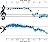 Image of the Week – The Sound of an Ice Age