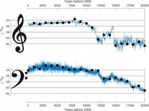 Image of the Week – The Sound of an Ice Age