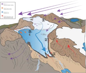 Katabatic winds – A load of hot (or cold) air?