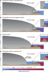Image of The Week – The Pulsating Ice Sheet!