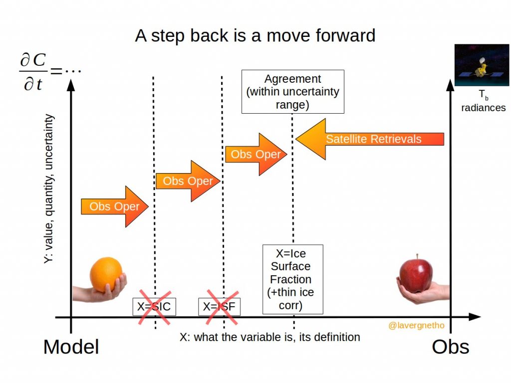 Image of the Week – Of comparing oranges and apples in the sea-ice context