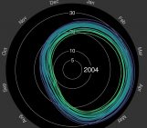 Image of the Week — Climate change and disappearing ice