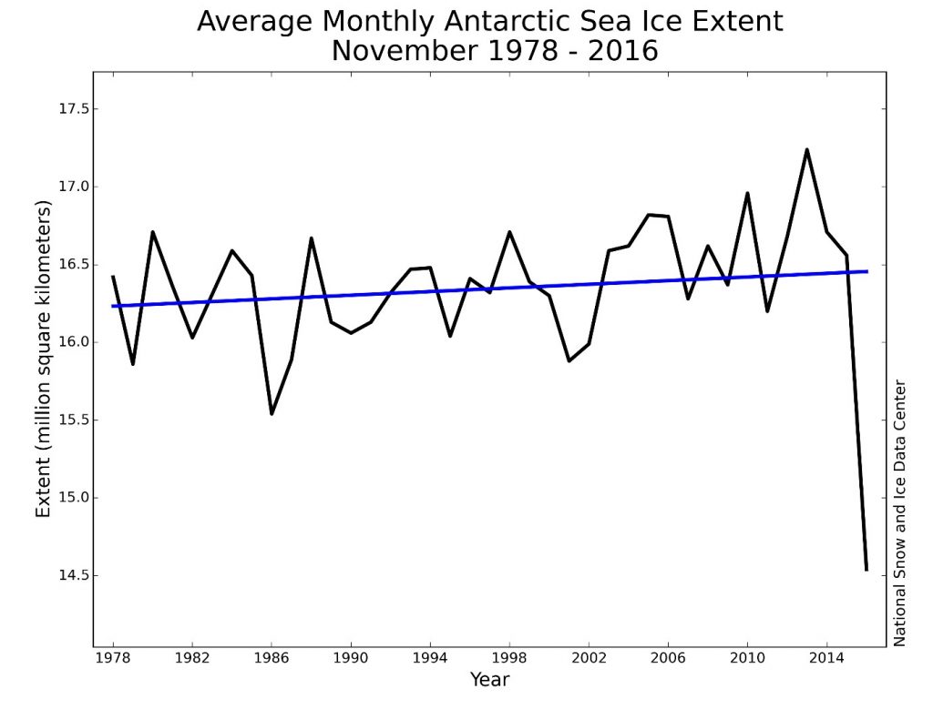 Image of the Week – Understanding Antarctic Sea Ice Expansion