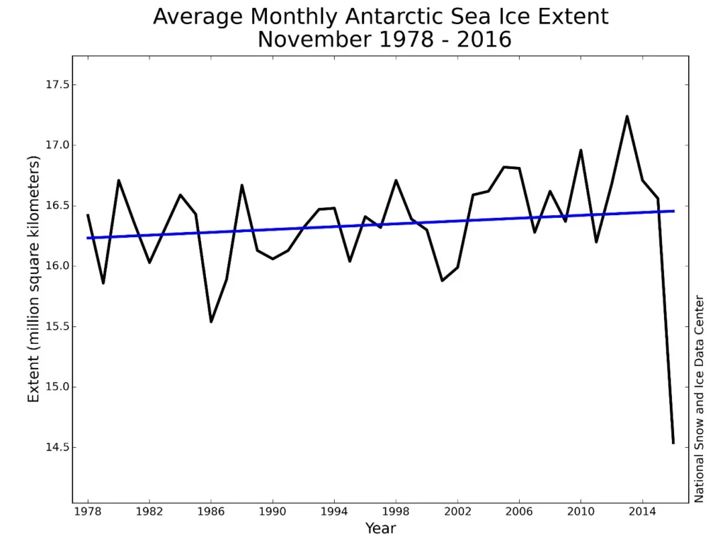 Image of the Week – Understanding Antarctic Sea Ice Expansion