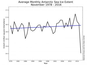 Image of the Week – Understanding Antarctic Sea Ice Expansion
