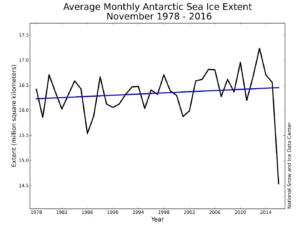 Image of the Week – Understanding Antarctic Sea Ice Expansion