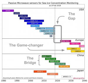 Image of the Week – The Gap, the Bridge, and the Game-changer