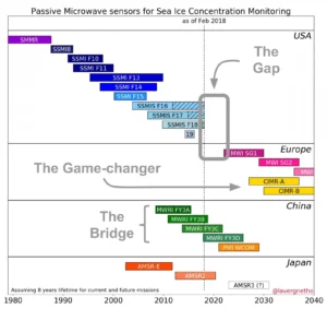 Image of the Week – The Gap, the Bridge, and the Game-changer