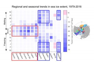 Image of the Week — Seasonal and regional considerations for Arctic sea ice changes
