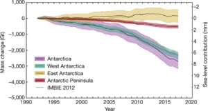 Image of the Week — Quantifying Antarctica’s ice loss