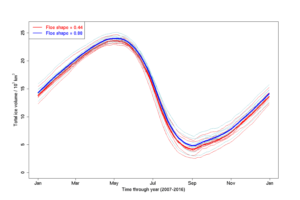Image of the Week – The shape of (frozen sea) water