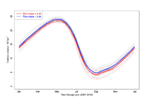Image of the Week – The shape of (frozen sea) water