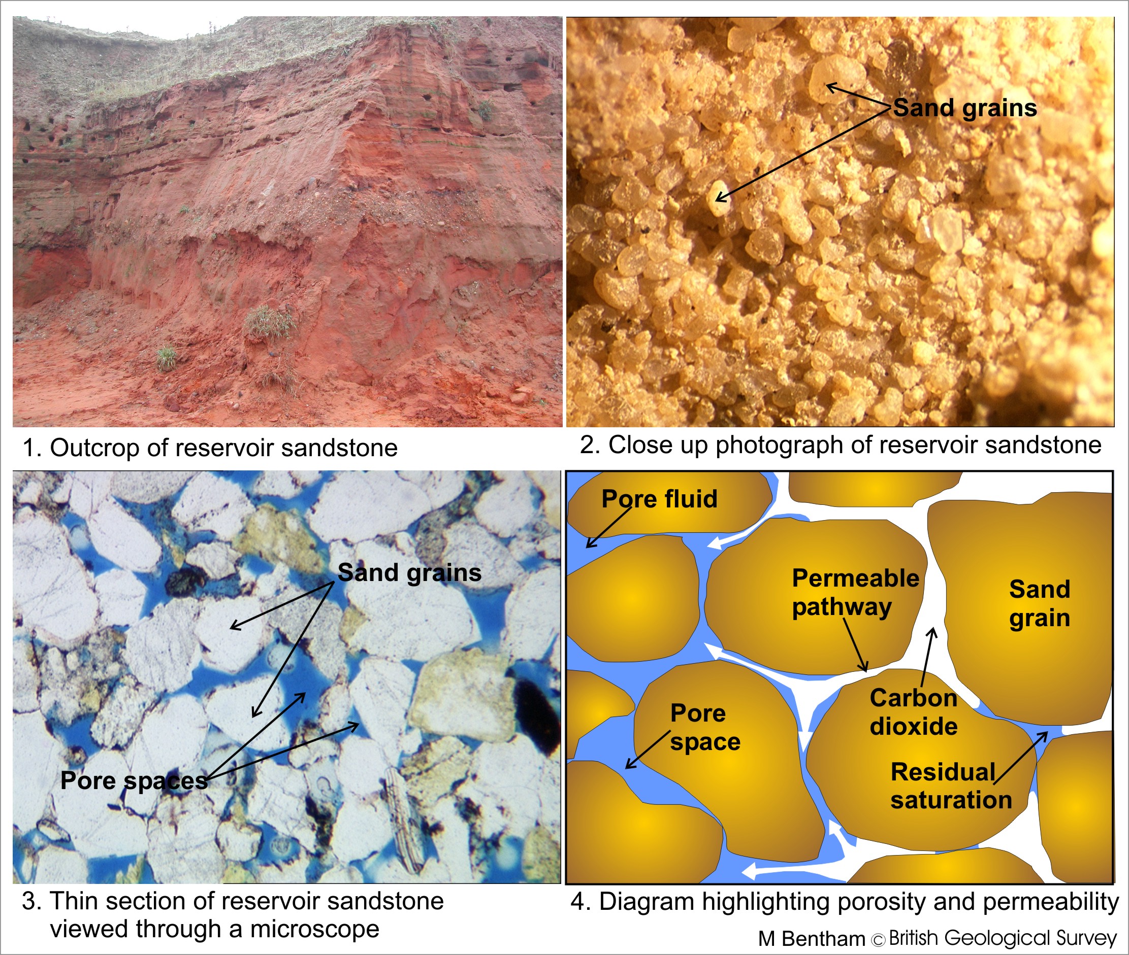 Going down in scale: from the outcrop to the pore space (by the British Geological Survey)