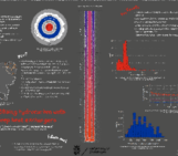 How to Make Scientific Posters