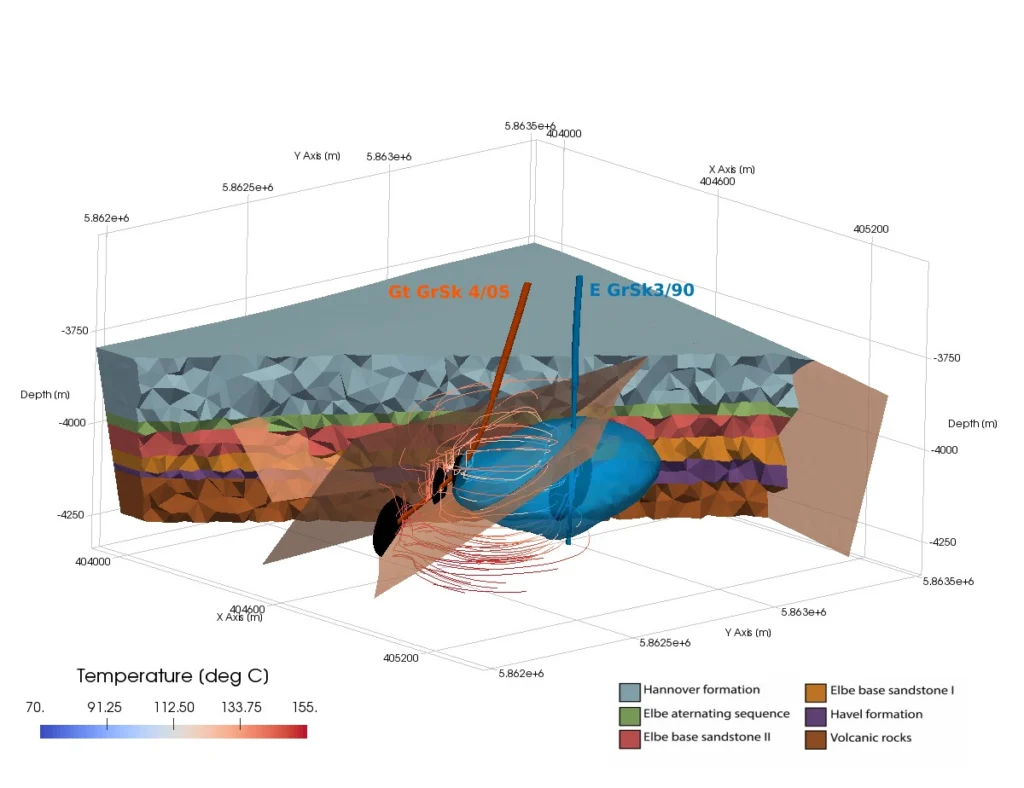 Numerically simulating production in geothermal reservoirs: application to the Groß Schönebeck deep geothermal facility.