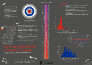 How to Make Scientific Posters