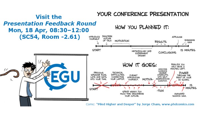 Your scientific talk: mental breakdown or conference highlight?