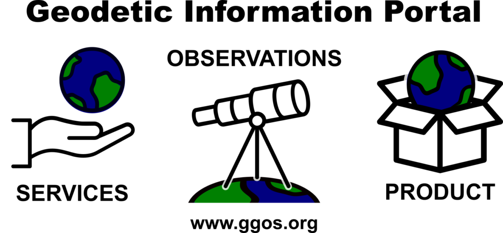 The comprehensive Geodetic Information Portal of GGOS