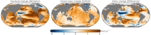 Want to really understand sea-level rise? Bring in the geodesists!