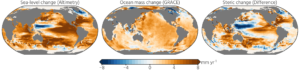 Want to really understand sea-level rise? Bring in the geodesists!