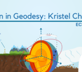 Women in Geodesy: Kristel Chanard