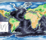 Calculating postglacial sea-level change within few seconds: a statistical emulator for GIA