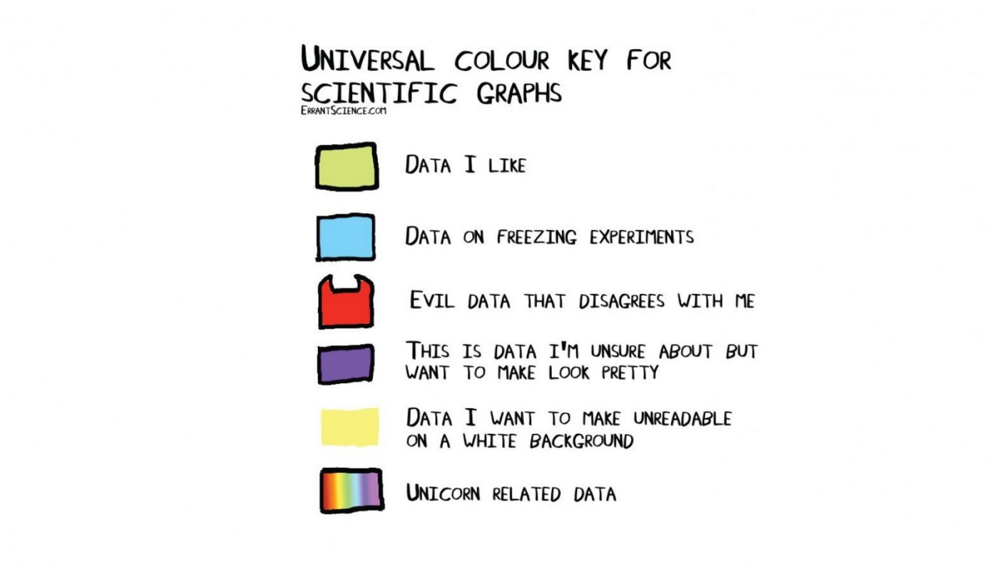 How rainbow colour maps can distort data and be misleading