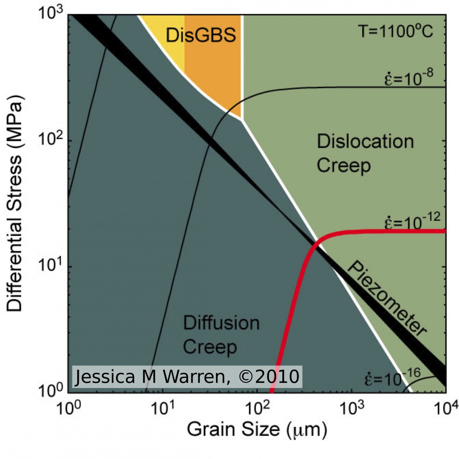 Geodynamics | On the influence of grain size in numerical modelling