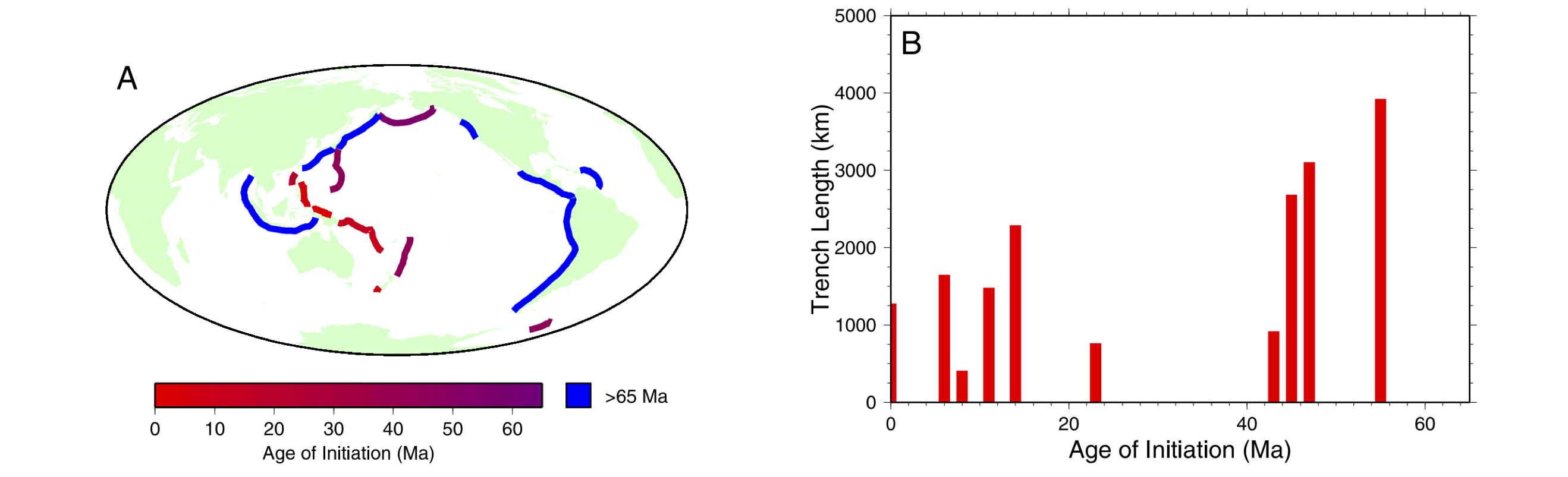 geodynamics-how-to-make-a-subduction-zone-on-earth