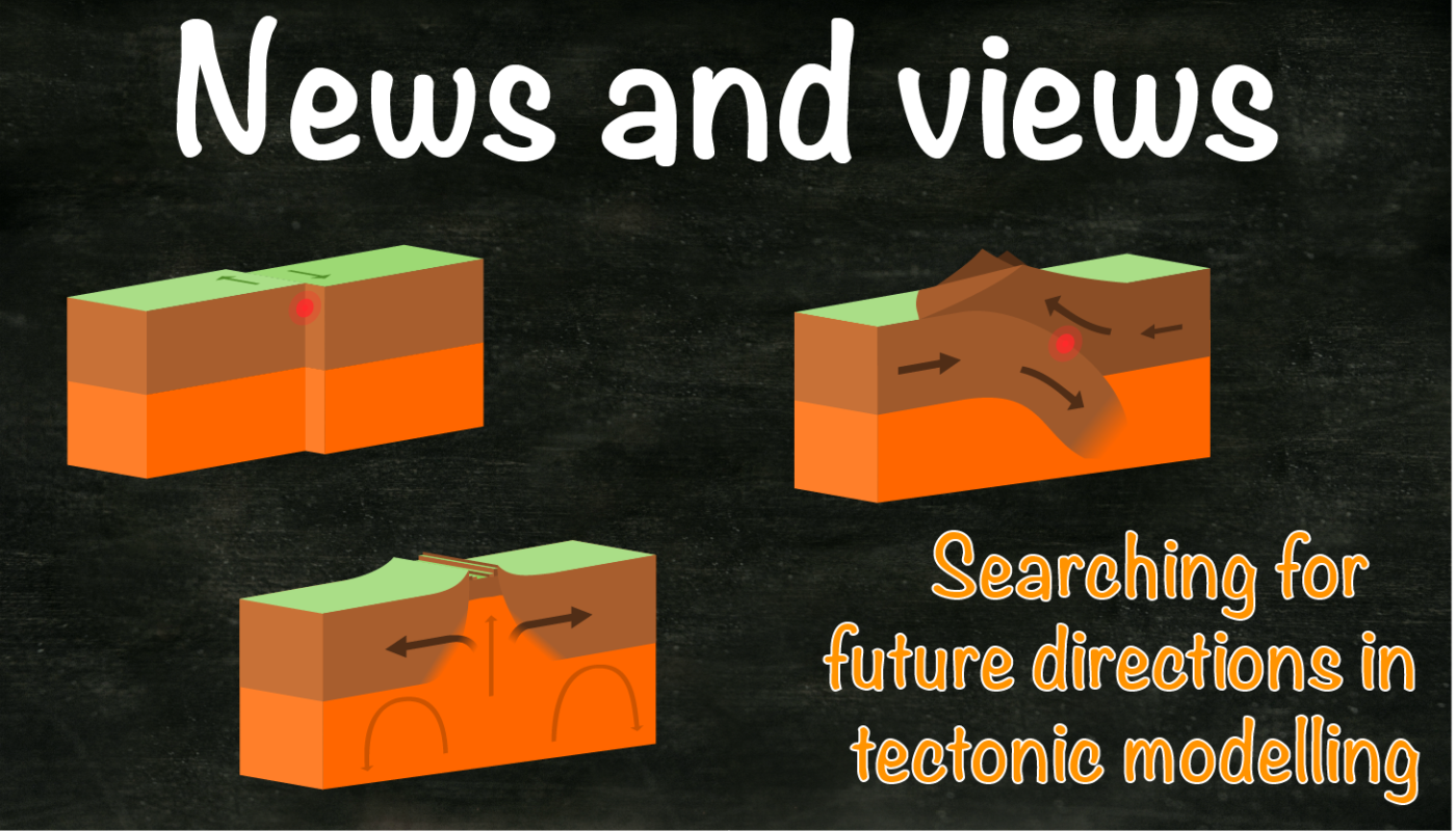 Geodynamics Searching For Future Directions In Tectonic - 