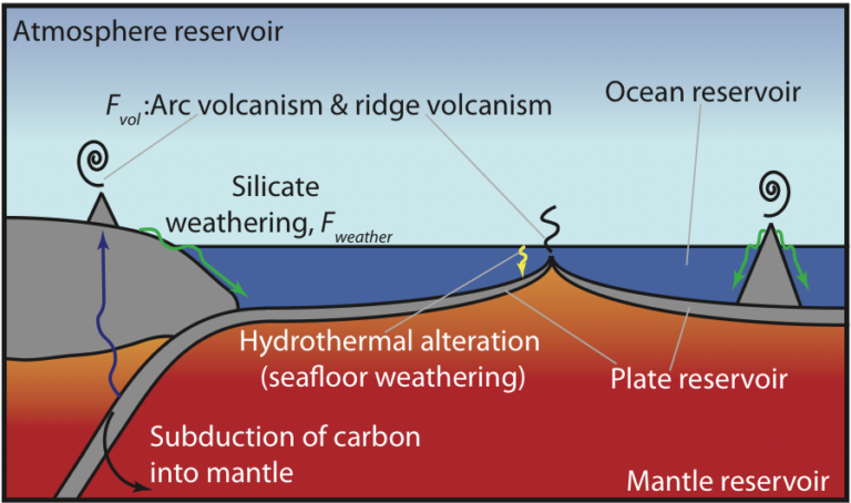 Geodynamics | The geodynamics of planetary habitability