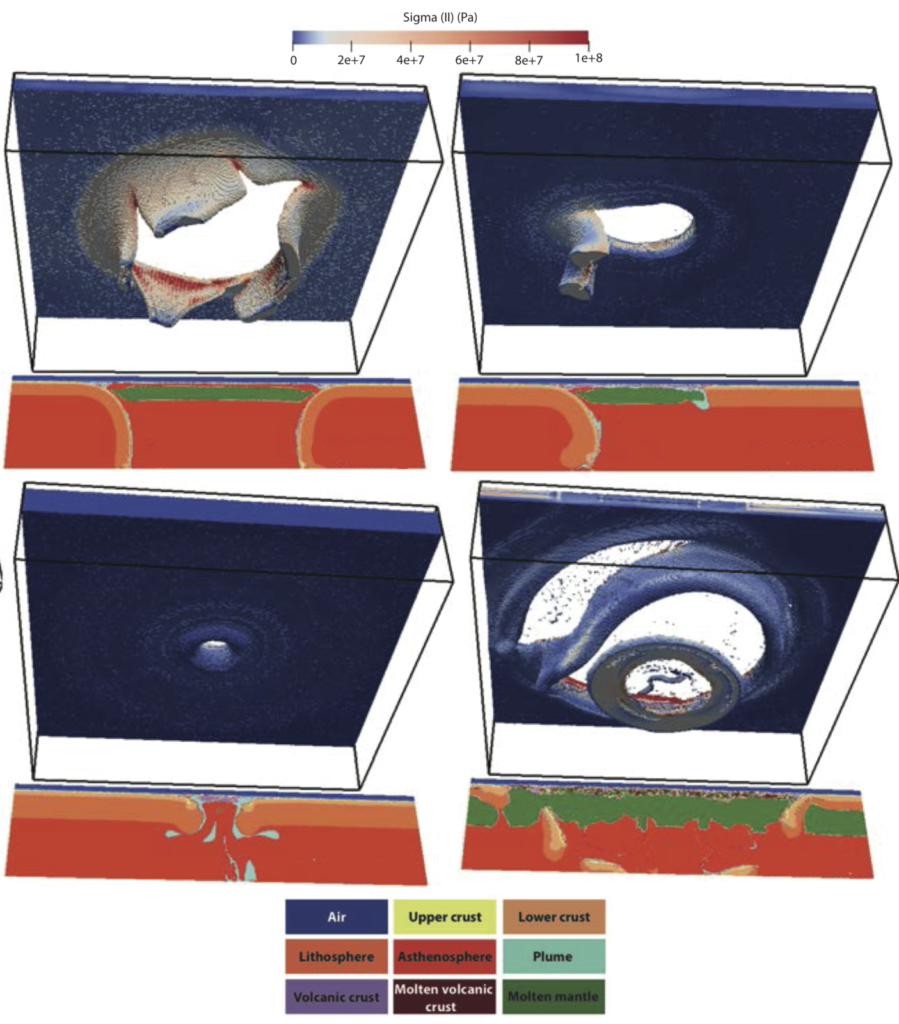 Four different lithospheric responses to plume-lithosphere interaction.
