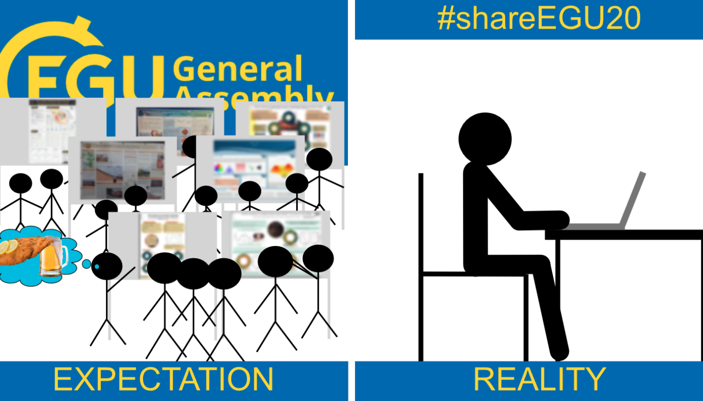 Geodynamics EGU2020 Sharing Geoscience Online