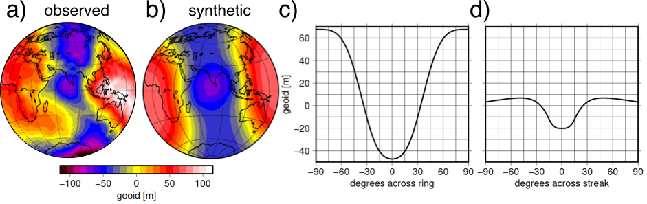 Observed and sythetic geoid