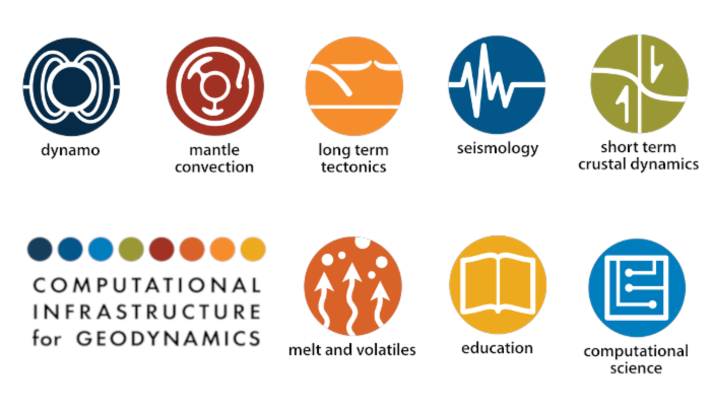 Geodynamics | 2021 Computational Infrastructure for Geodynamics 