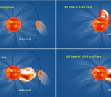 Stellar storms in other worlds: implications for the stability of exoplanetary atmospheres