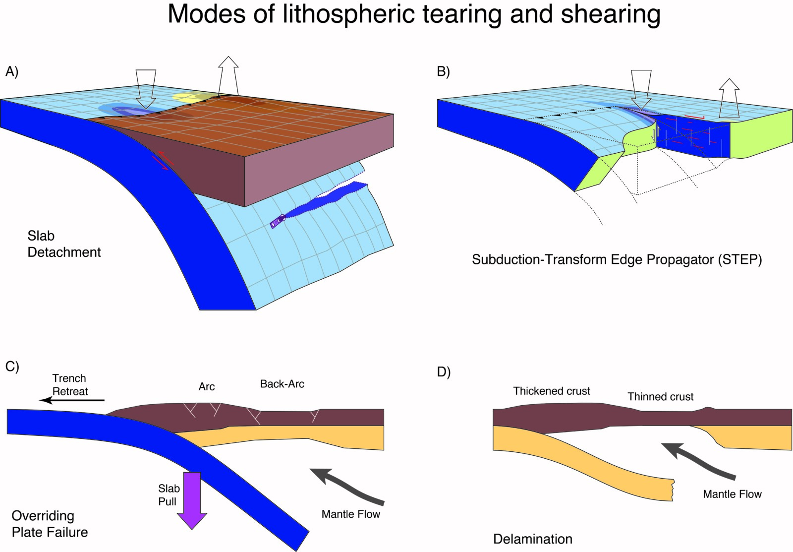 geodynamics-lithospheric-failure-at-subduction-zones