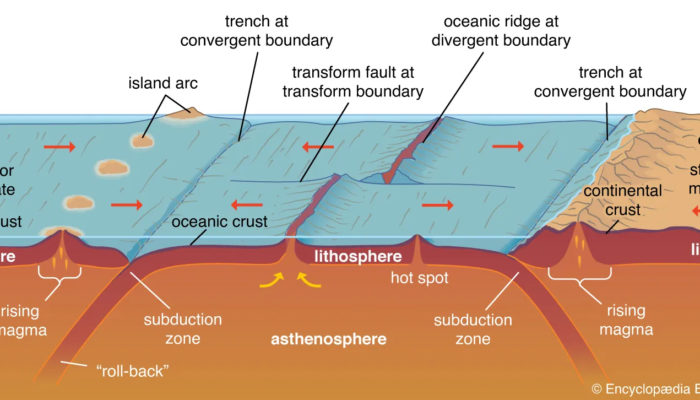 Geodynamics | A blog hosted by the European Geosciences Union