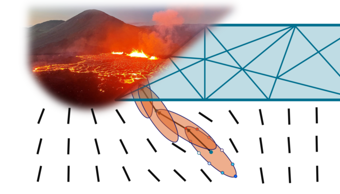Modelling Magma Propagation in Three Dimensions – Or: How I Learnt to Stop Worrying and Love Simplicity
