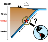 Cross-sectional view showing location of deep earthquakes
