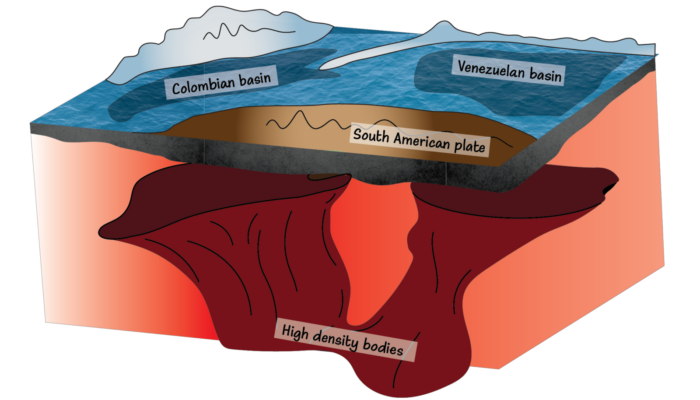 The enigmatic tectonics of the Caribbean Large Igneous Plateau