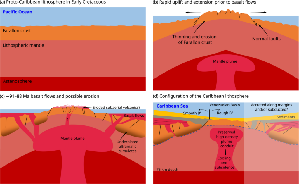 Geodynamics | The enigmatic tectonics of the Caribbean Large Igneous ...